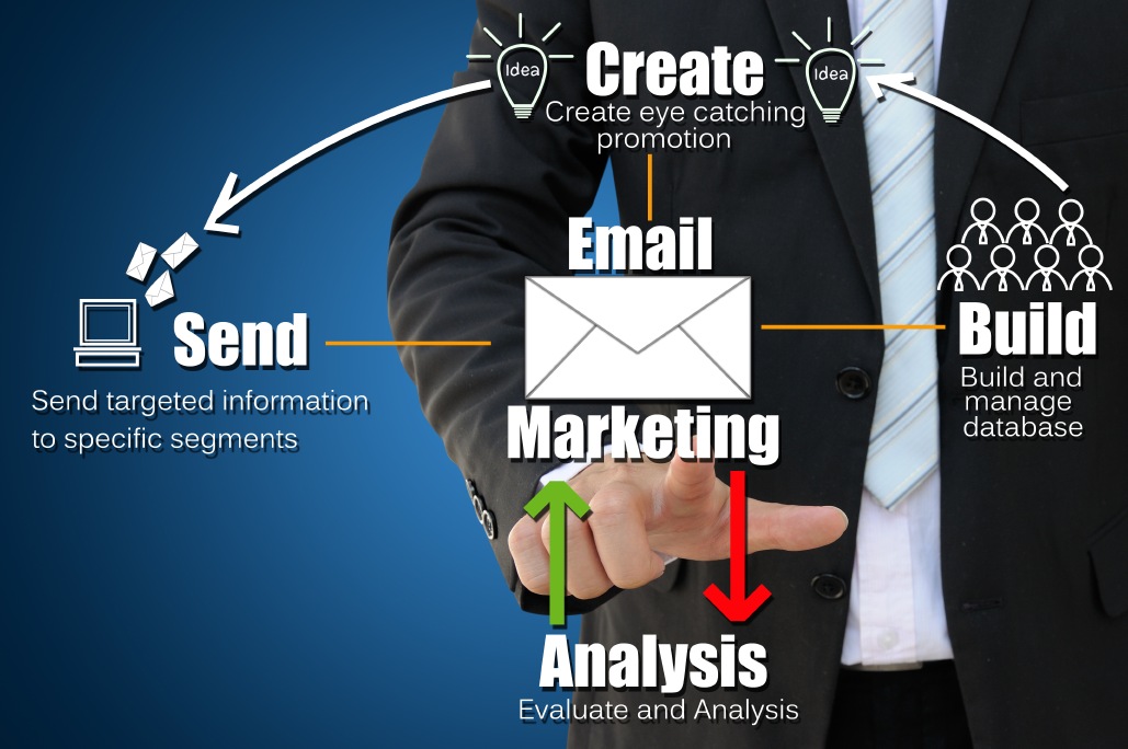 TrafficWave.net Email Marketing Works for Your Business